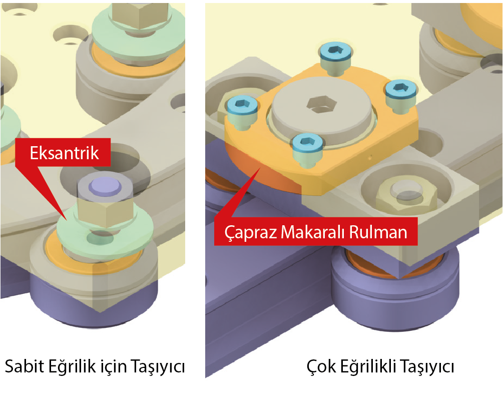 Ayrıntılı silindir düzenlemesi